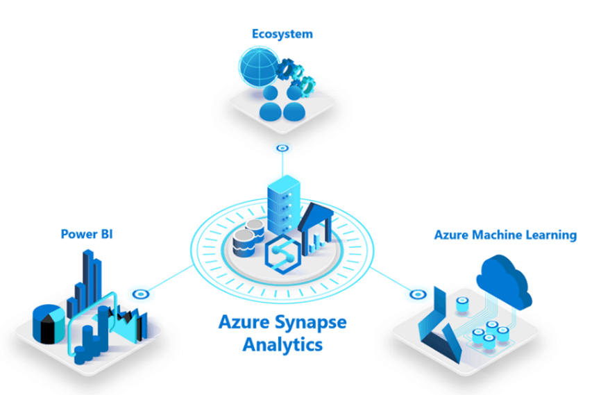 Azure Synapse Analytics Workspaces Experience David Alzamendi