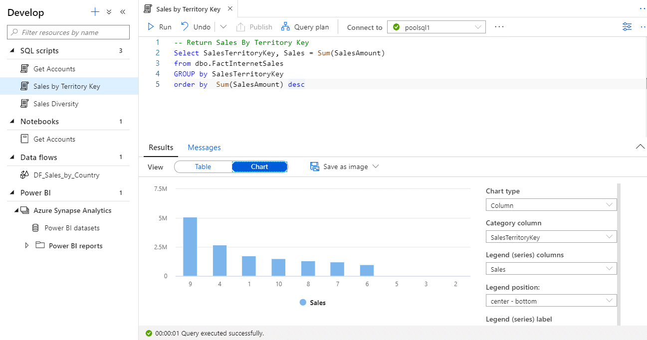 Develop Hub SQL Chart