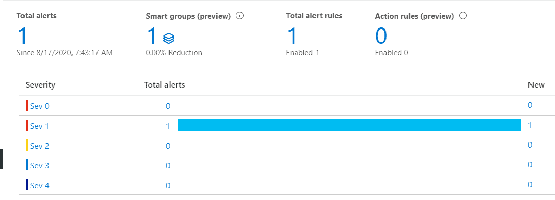 Azure Data Factory Alerts