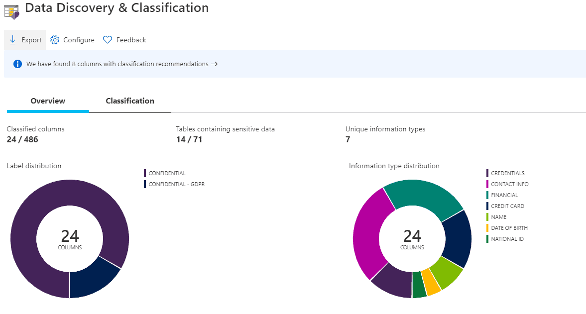 Data Discovery and Classification