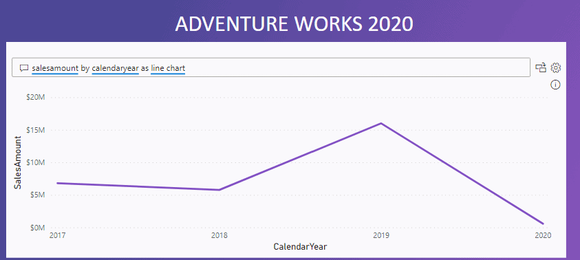 Adventure Works Database with Data from 2020