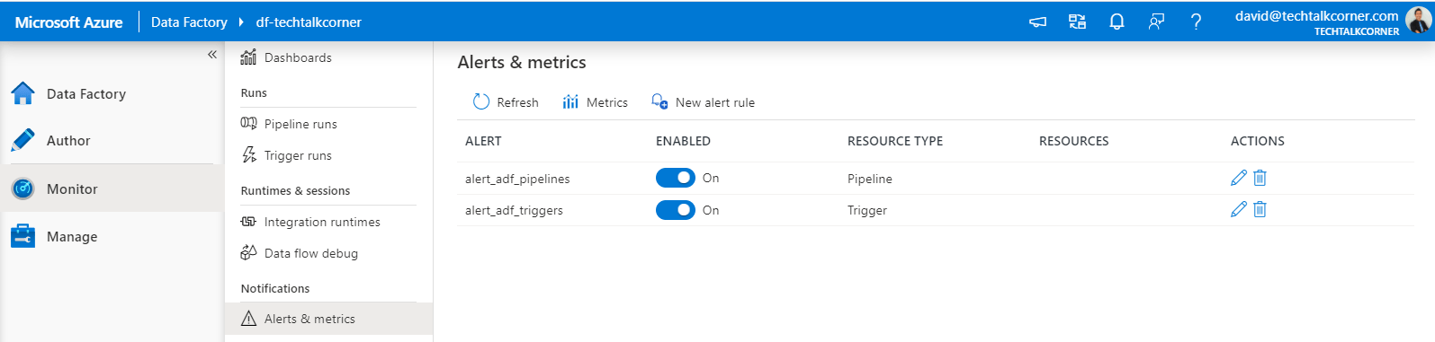 Azure Data Factory Alerts