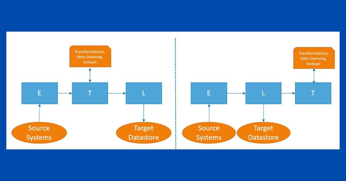 ETL vs ELT