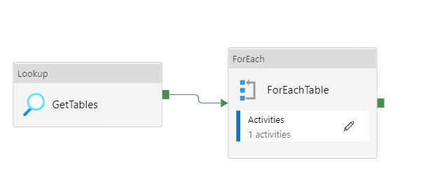 Azure Data Factory Pipeline