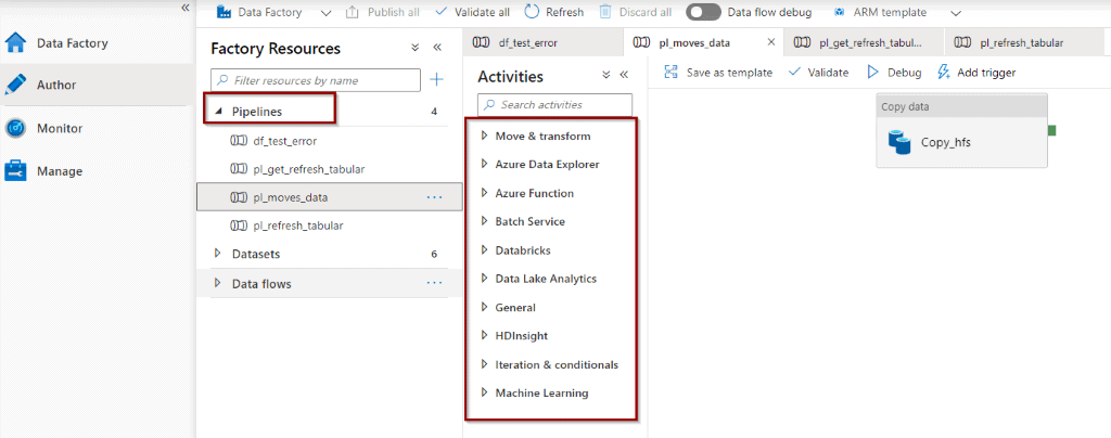 Grouped activities in Azure Data Factory