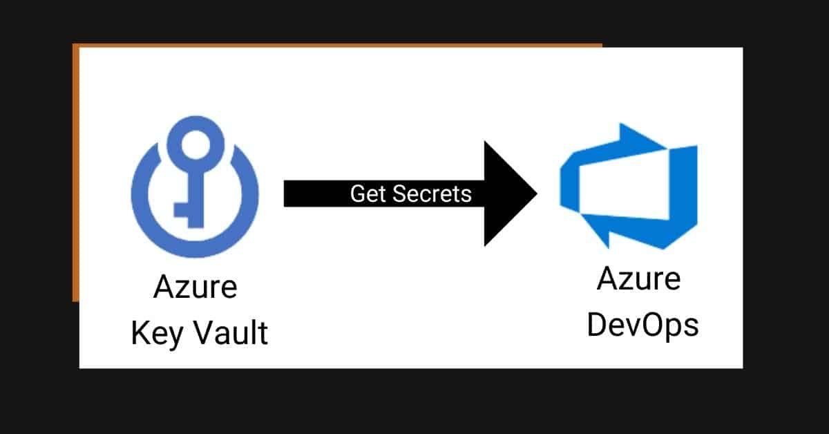 Azure Key Vault and DevOps