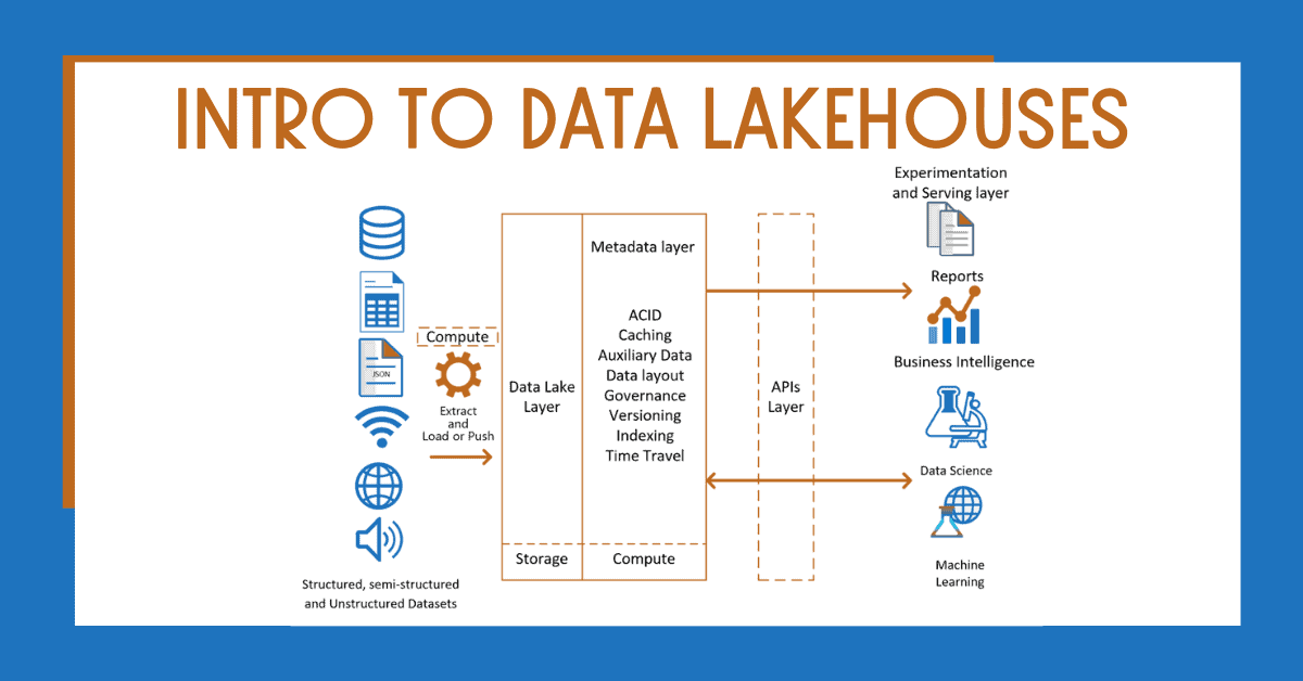 Introduction to Data Lakehouses
