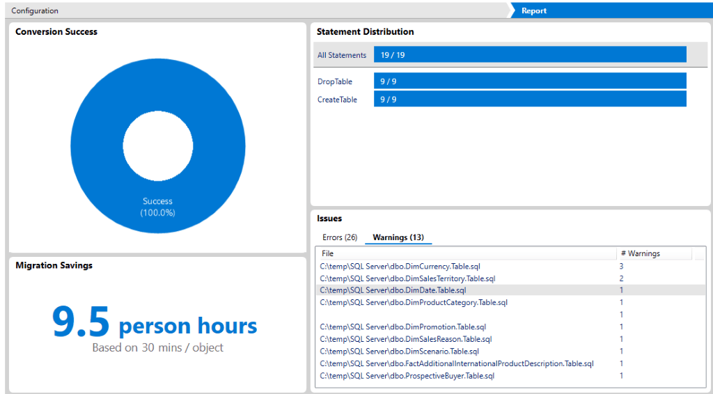 Amount of person hours