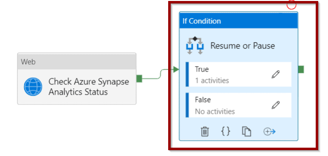 add an If Condition activity to start or pause the Azure Synapse Analytics SQL Pool