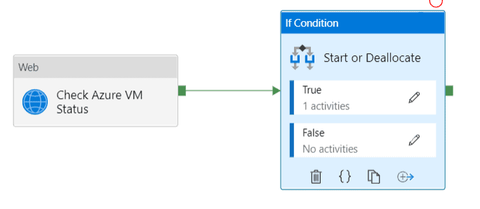 add an If Condition activity to start or stop the Azure VM. 