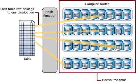 Monitor data skew - nodes