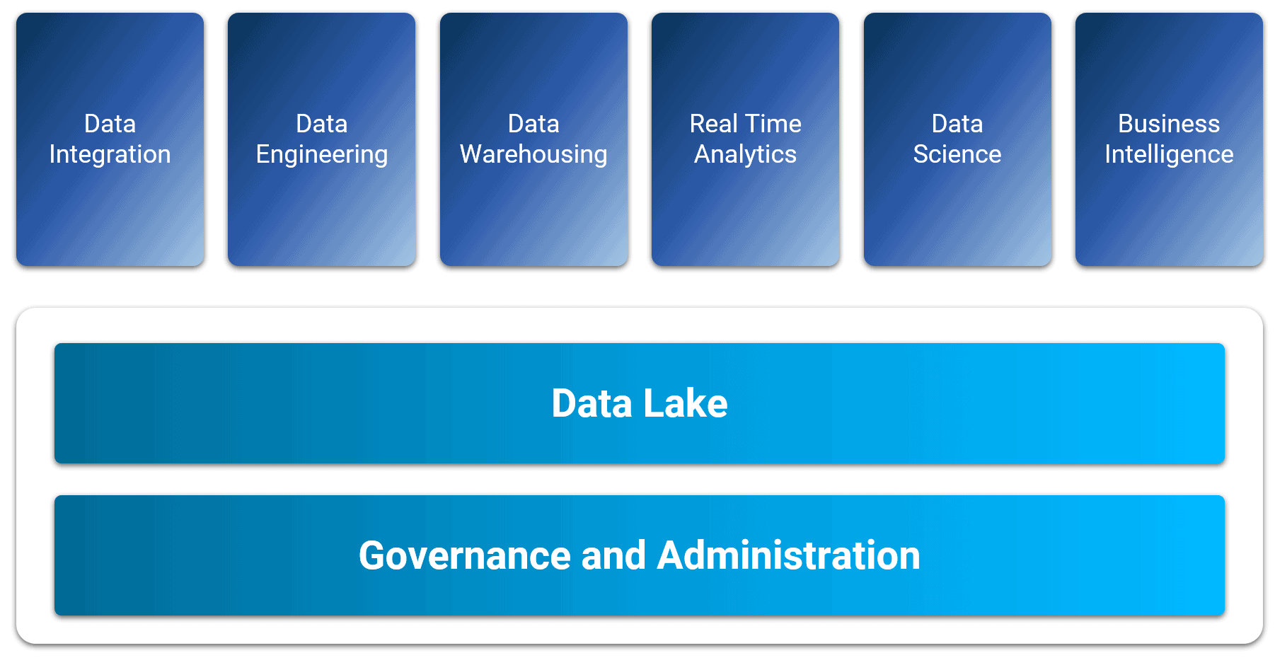 Microsoft Fabric Capabilities - David Alzamendi